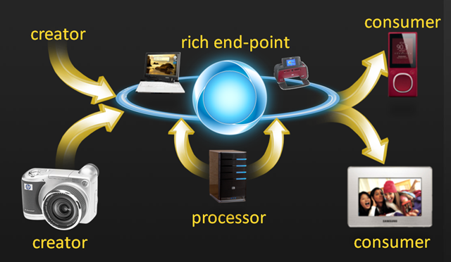 Mesh Endpoints